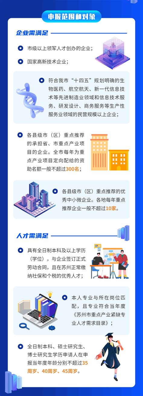 姑苏区发布三年行动计划，力争到2025年实现“十百千万”发展目标凤凰网江苏_凤凰网