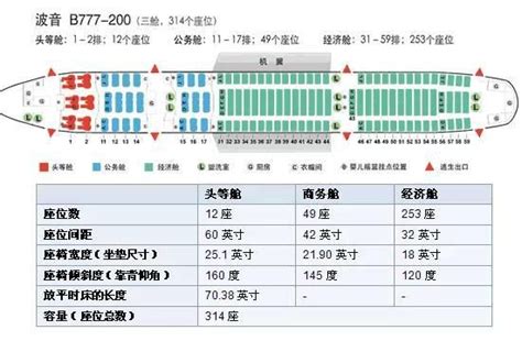 飞机座位哪个好怎么选？各种型号飞机座位分布图一览- 武汉本地宝