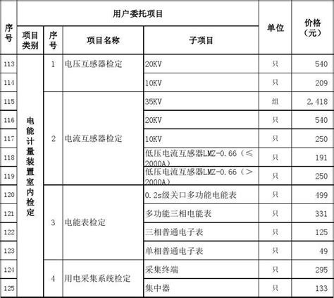 武汉市物价局关于武汉市电力设施设备服务价格标准的通知(武价商〔2013〕127号)_文档之家