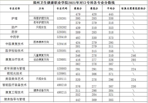 郑州理工职业学院学费2023年多少钱一年，各专业收费标准