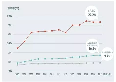 中国心衰死亡率较低_医师网-《医师报》官网