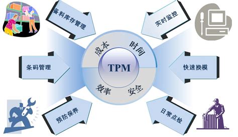 精益TPM-tpm管理培训-tpm的案例
