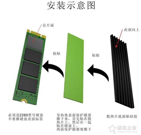 固态硬盘ssd和m2哪个好？固态硬盘SSD加装SSD导热硅双面散热片 - 知乎