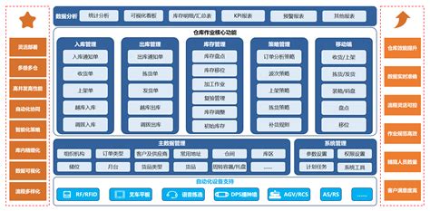 中国数字化转型产业图谱发布 影谱科技MADT助力实体商业数字化—商会资讯 中国电子商会