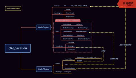 VNPY2.0.3源码阅读笔记《代码框架图》 - 主题 - vn.py官网