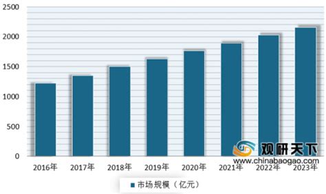 2021年中国母婴零售行业分析报告-产业规模现状与发展前景预测 - 观研报告网
