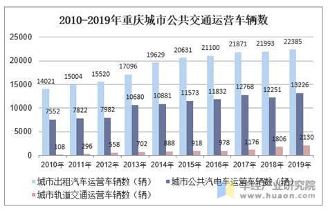 2022重庆轨道交通最新运营时刻表 (附首末班车时间)- 重庆本地宝
