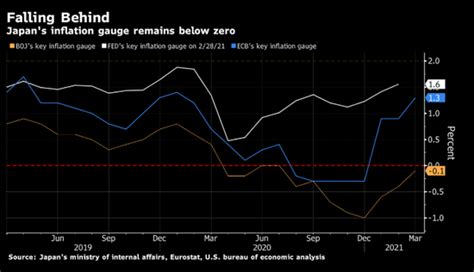 日本央行：维持-0.1%基准利率不变！降低物价预测，上调经济增长预期-新闻频道-和讯网