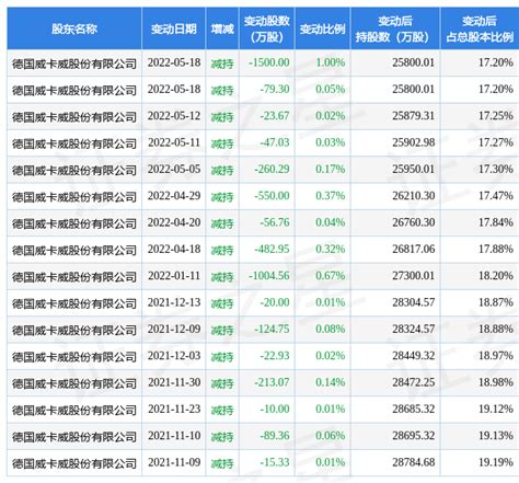 6月22日京威股份现4笔折价14.47%的大宗交易 合计成交4819.1万元-股票频道-和讯网