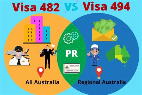 Visa 482 Úc Là Gì? Những Điều Cần Biết Về Visa Dạng Lao Động