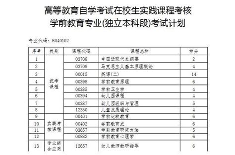 近百个专业停考，各省市自考政策改革汇总（上）|自考|考生|考试_新浪新闻