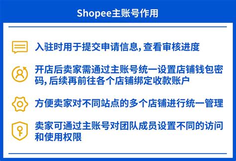 2021年全新Shopee开店入驻攻略, 杭州海赢科技分享 - 知乎