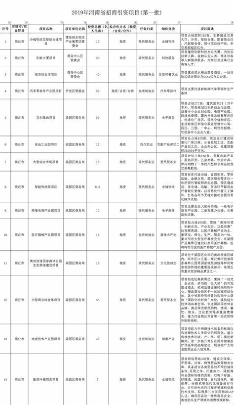 招商引资500万有什么政策