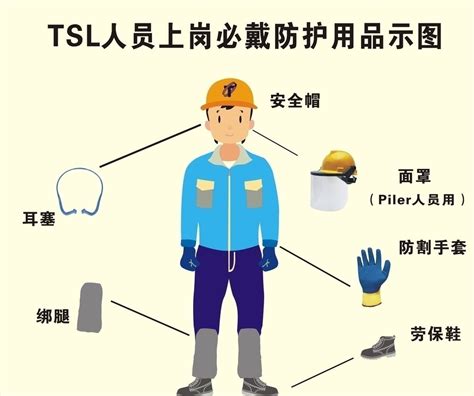 个体防护装备PPE选用规范 劳保用品配备 劳动防护用品标准-福建康泰安全防护用品公司