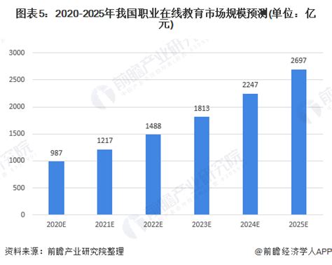 2020年中国职业教育行业市场空间预测：预计将达到11620亿元[图]_智研咨询