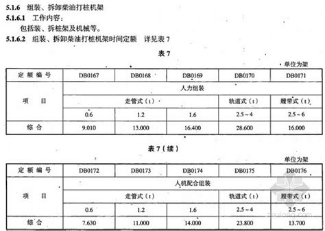 报价表(建筑工程市政工程设计费计算)Word模板下载_编号ljwkwmke_熊猫办公