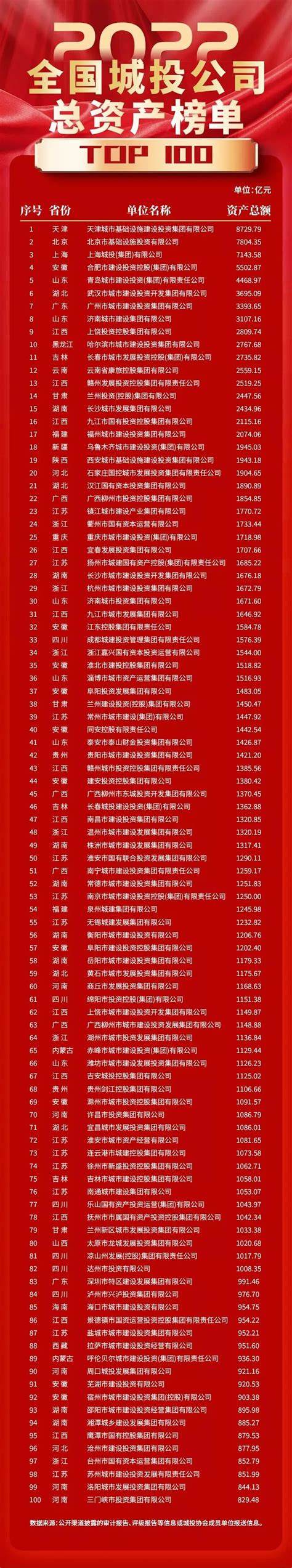 2022中国100大跨国公司排行榜：15家企业新上榜，其中一家跻身TOP2（附年榜TOP100详单） 榜单解读：2022中国100大跨国公司 ...