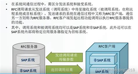 SAP中的PI接口_sap pi接口-CSDN博客