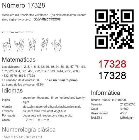 17328 número, significado y propiedades - Numero.wiki