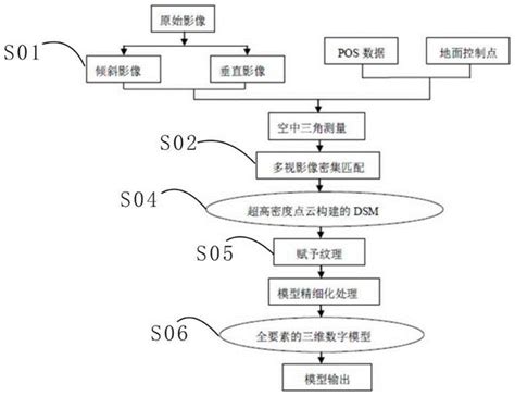 基于SSM的毕业设计选题推荐 SSM婚纱摄影网站 婚纱摄影管理系统 婚纱摄影小程序 - 知乎