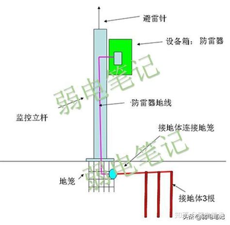 防雷接地图集图片