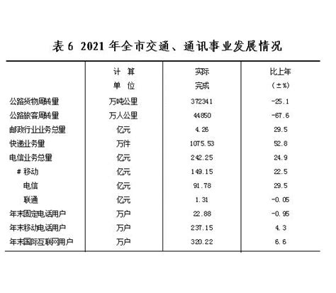 庆阳市2020年国民经济和社会发展统计公报