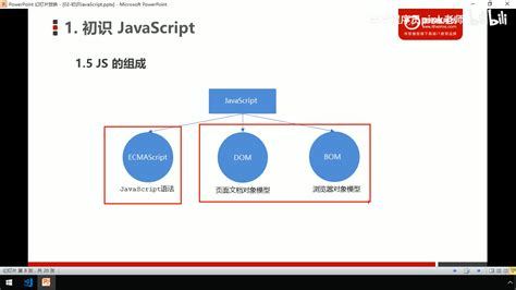 javascript的三大组成部分,javascript有哪三部分组成_微信小程序中javascript组成部分有-CSDN博客
