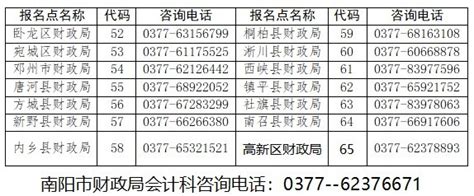 南阳市财政局关于领取2023年度会计专业技术初级资格证书的公告-河南省会计网