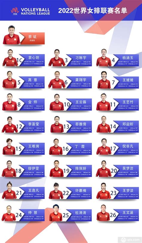 2022世界女排联赛最新积分榜 中国女排暂列第三_球天下体育