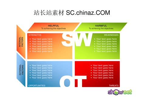 《SWOT 模型》- 观点-高端网站建设公司
