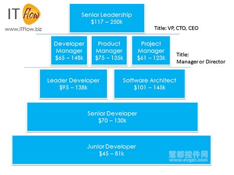 软件工程专业的就业岗位包括哪些 - 知乎