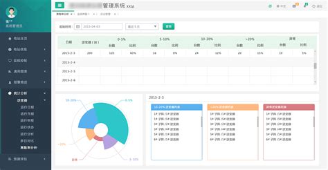 数据监测平台|UI|软件界面|heechul1420 - 原创作品 - 站酷 (ZCOOL)