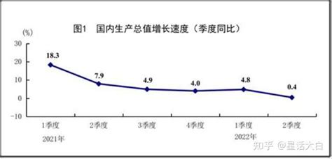2018年中国宏观经济预测分析【图】_智研咨询
