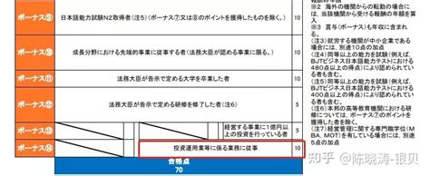 高级人才签证：最快1年拿日本永住（附打分表） - 知乎