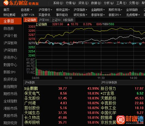 东方财富炒股软件|股票指标公式分享平台