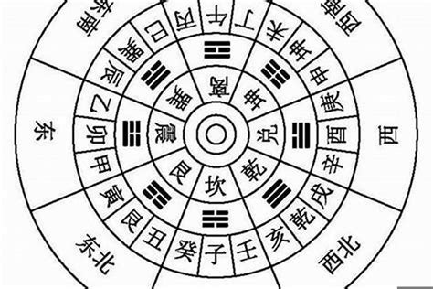 二十四山方位图图片