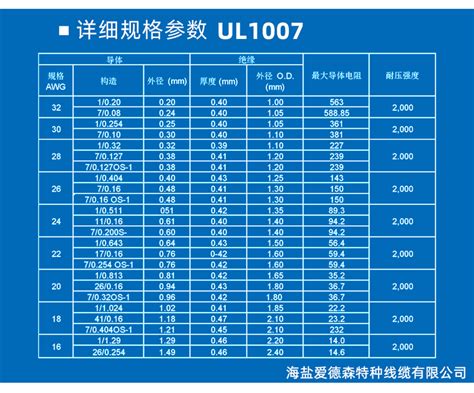 ul1007线材标准规格表_海盐爱德森特种线缆有限公司