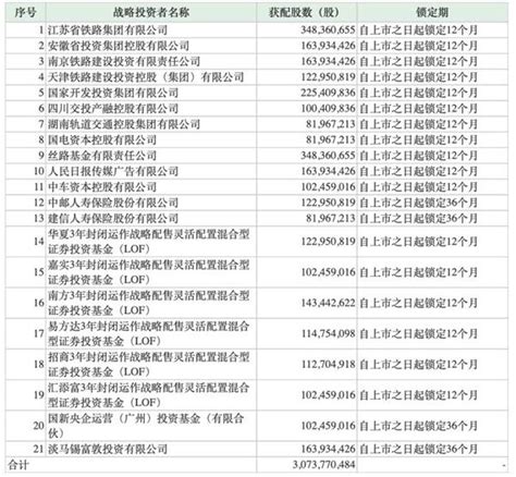 京沪高铁上市首日盘中打开涨停：收盘上涨38.73% 总市值超3300亿_天天基金网