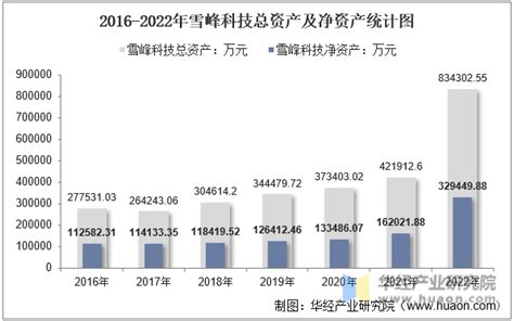 雪峰科技(603227):新疆雪峰科技（集团）股份有限公司2023年度日常关联交易预计事项- CFi.CN 中财网