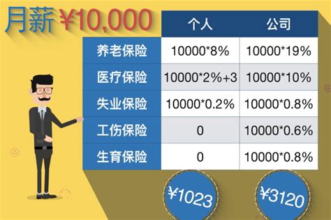 2014年郑州工资指导价公布 本科平均月薪4498元_大豫网_腾讯网