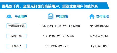 台州移动FTTR全光组网，极致网速体验 - 台州移动宽带网