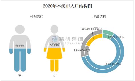 2021年辽宁省各市GDP排名情况分析__财经头条