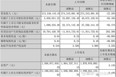 002717-岭南股份-2022年年度报告.PDF_报告-报告厅
