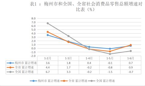 2017年广东省梅州市常住人口、地区生产总值与居民消费价格情况分析_观研报告网