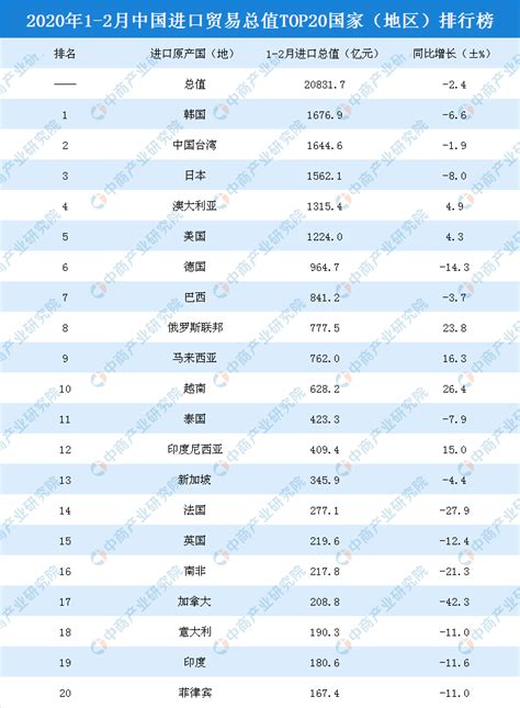 盘点：国内排名前十物流地产运营模式-中国物流信息中心——PMI指数、物流领域与生产资料行业信息中心