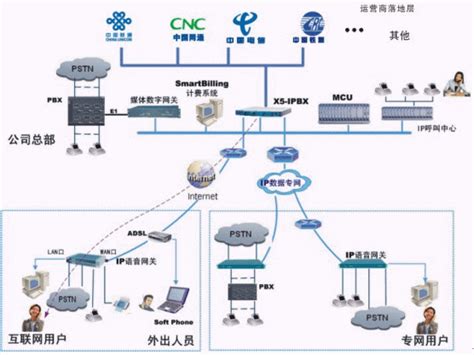 AC双链路备份设置方法 - TP-LINK商用网络