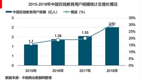 5386.96亿元！2020年广东全省地方教育经费总投入比上年增长9.52%