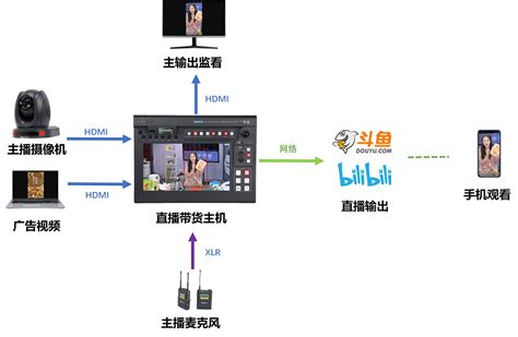 川海公司索尼专业教育产品解决方案说明会，云见参与直播 - 知乎