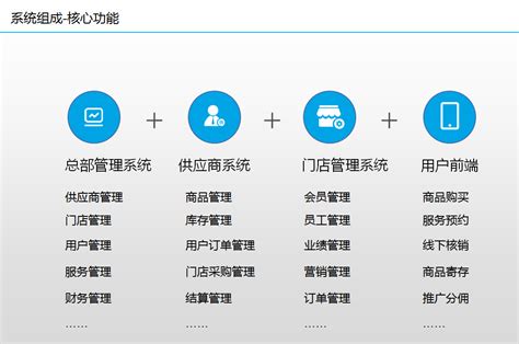 捷云软件-福建省捷云软件股份有限公司-连锁体系商城解决方案