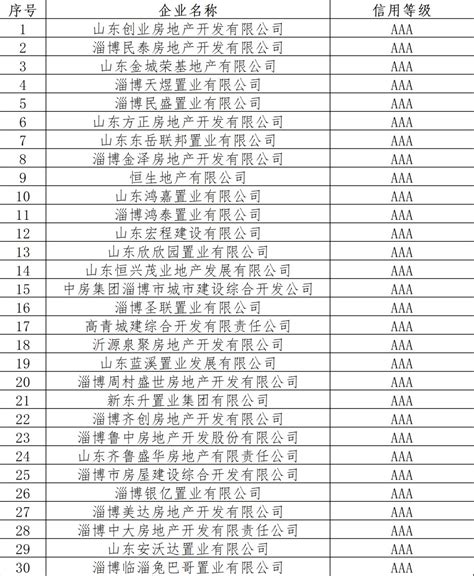 山东淄博上市企业市值前十排名（2023年01月03日） - 南方财富网